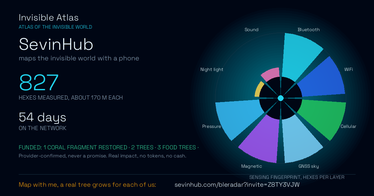 SevinHub's share card